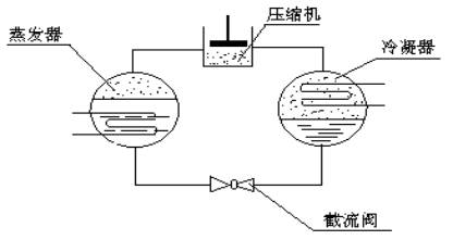 壓縮空氣組合式干燥機，壓縮空氣干燥機，冷凍式干燥機，吸干機，精密過濾器，吸附式干燥機