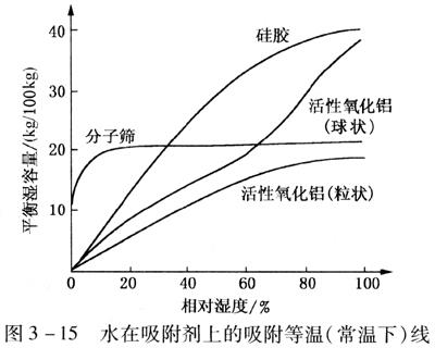 壓縮空氣組合式干燥機，壓縮空氣干燥機，冷凍式干燥機，吸干機，精密過濾器，吸附式干燥機