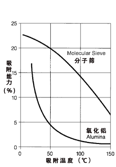 壓縮空氣組合式干燥機，壓縮空氣干燥機，冷凍式干燥機，吸干機，精密過濾器，吸附式干燥機