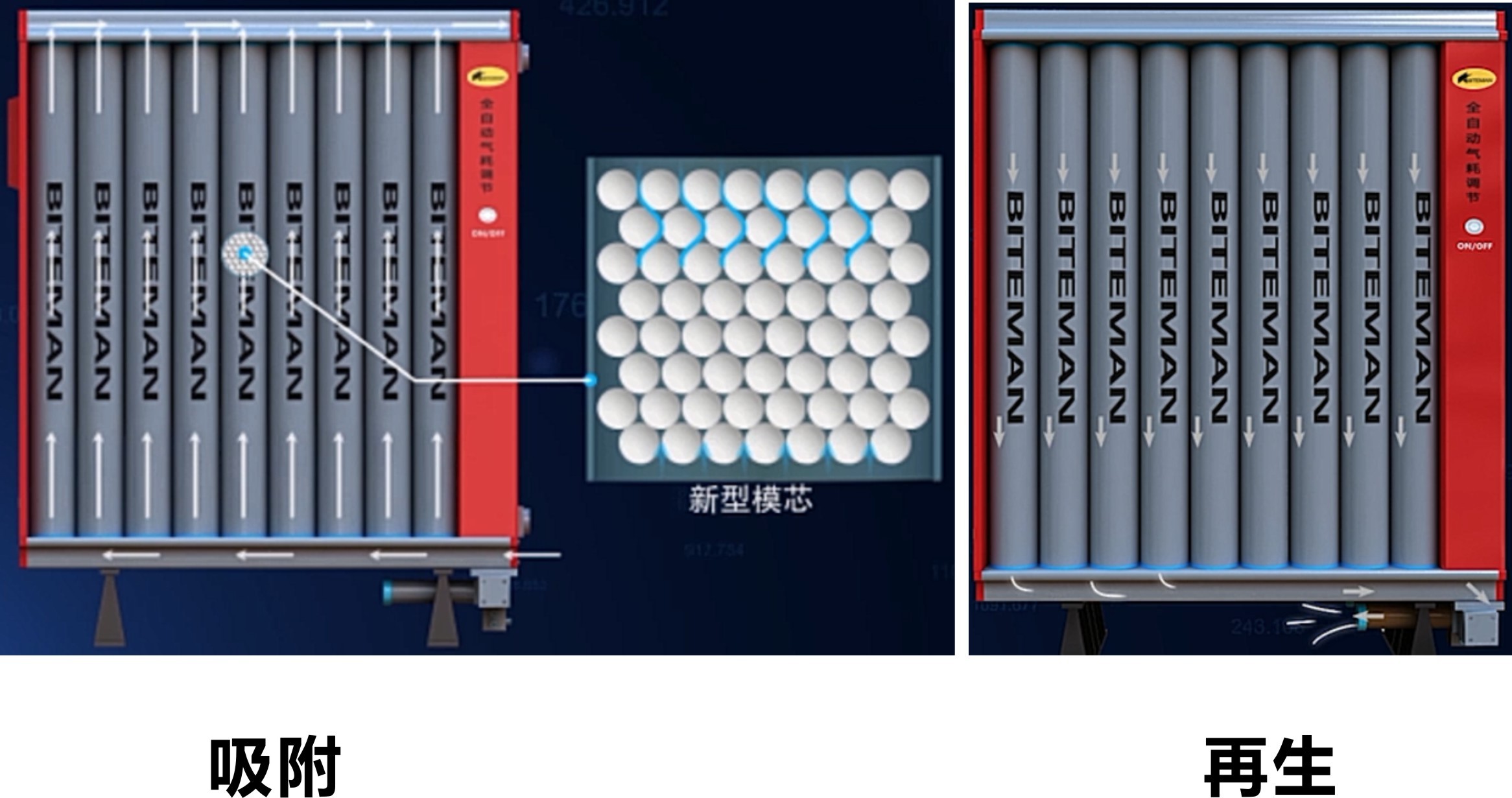 壓縮空氣組合式干燥機，壓縮空氣干燥機，冷凍式干燥機，吸干機，精密過濾器，吸附式干燥機